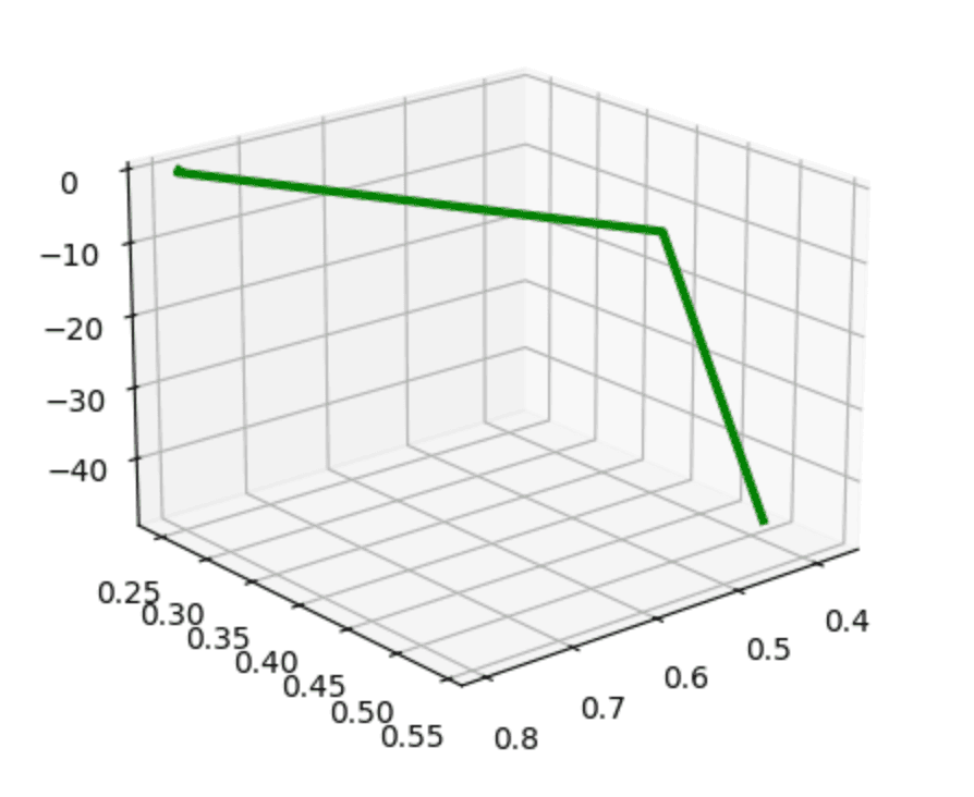 Image for NN Lessons