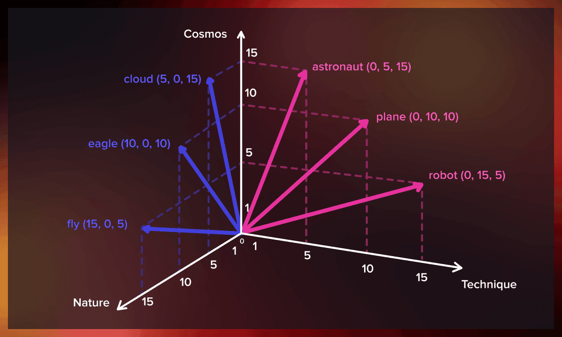 Image for AI Summarizer